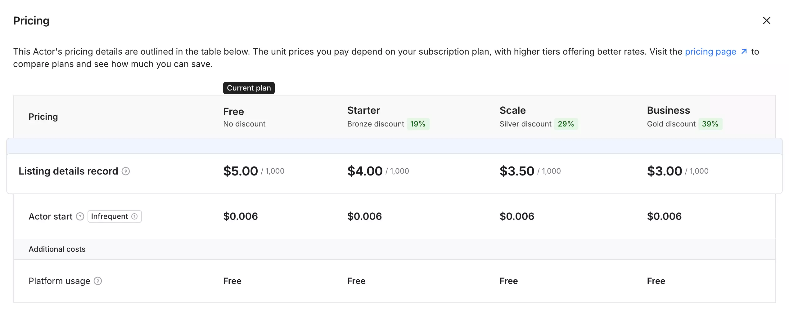 Apify pricing for the Immoweb Scraper actor