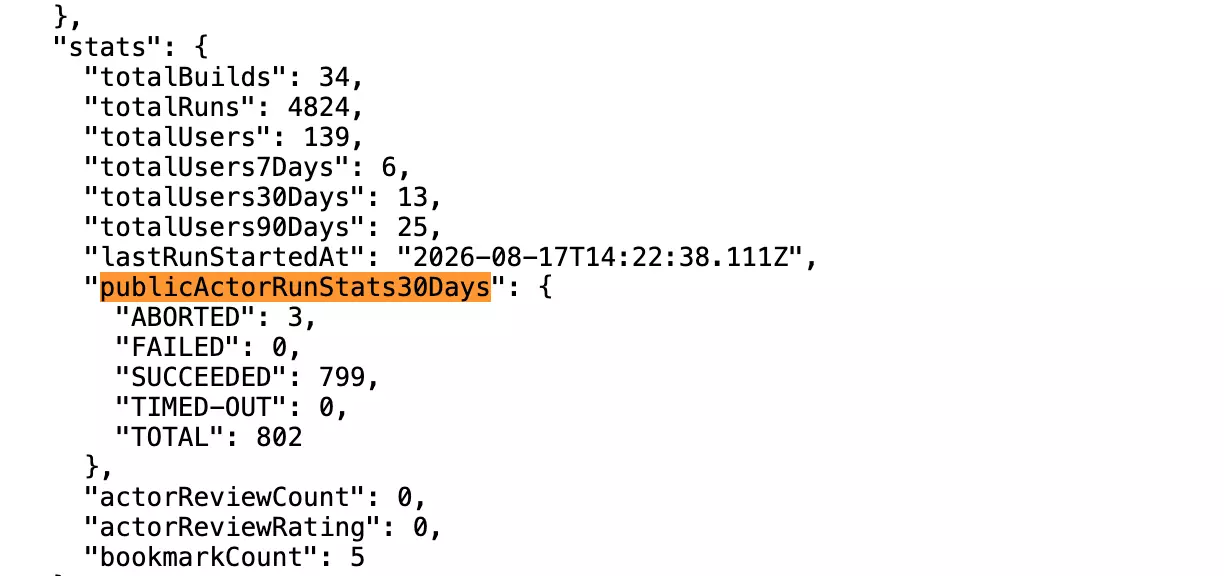 ivanvs 30-day success rate stats