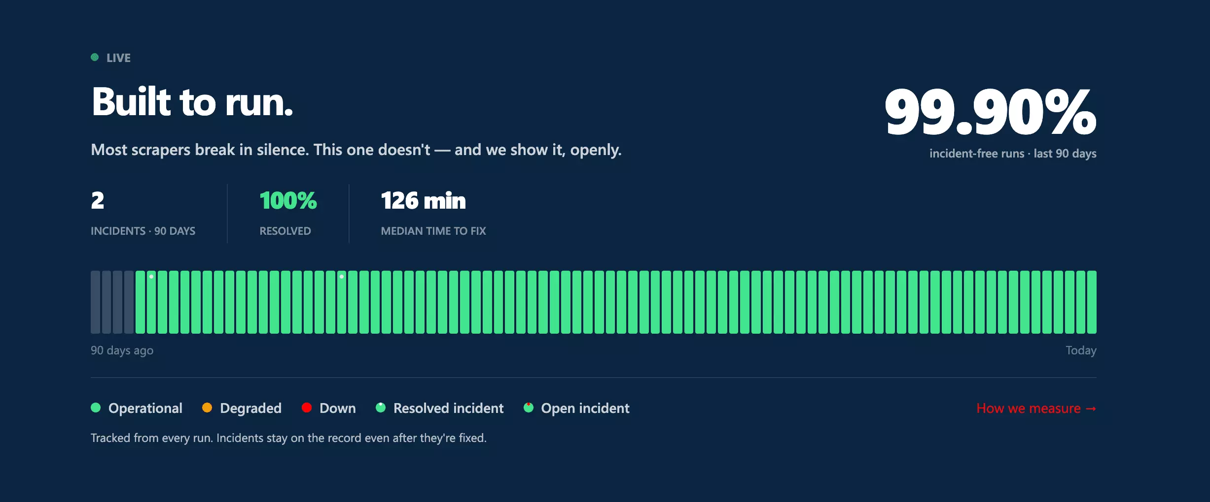 lobstr.io 90-day success rate stats