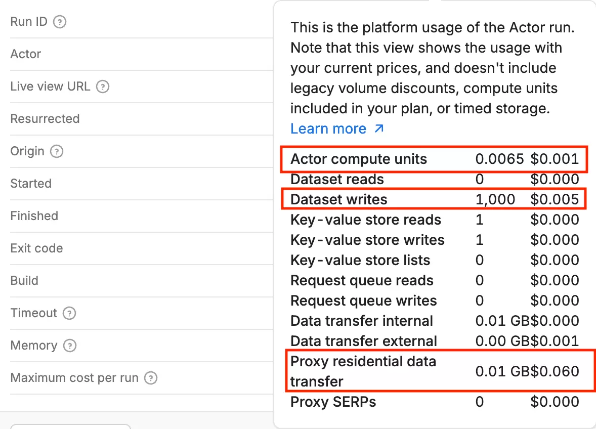 Apify usage cost breakdown for 1,000 results — approximately $0.07 total, $0.060 from residential proxy data transfer