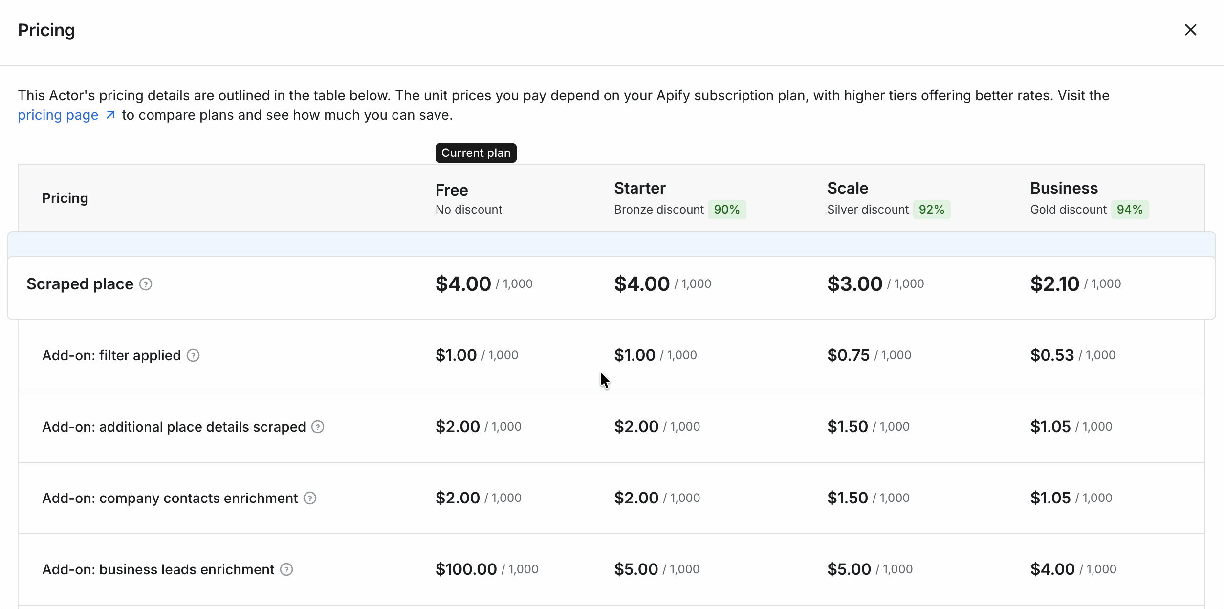 pricing of Apify actor