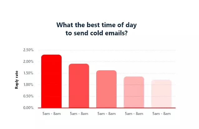 best time for cold calling - image22.png