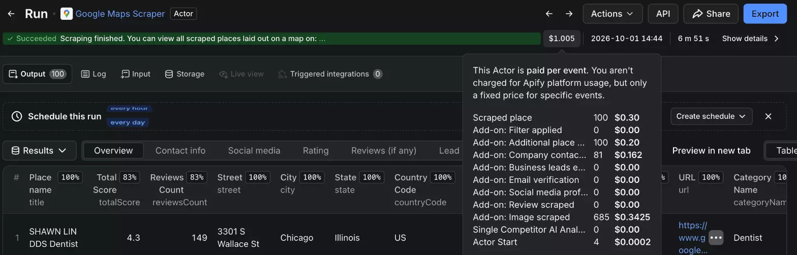 Apify run page with its pay-per-event charges for the ZIP run