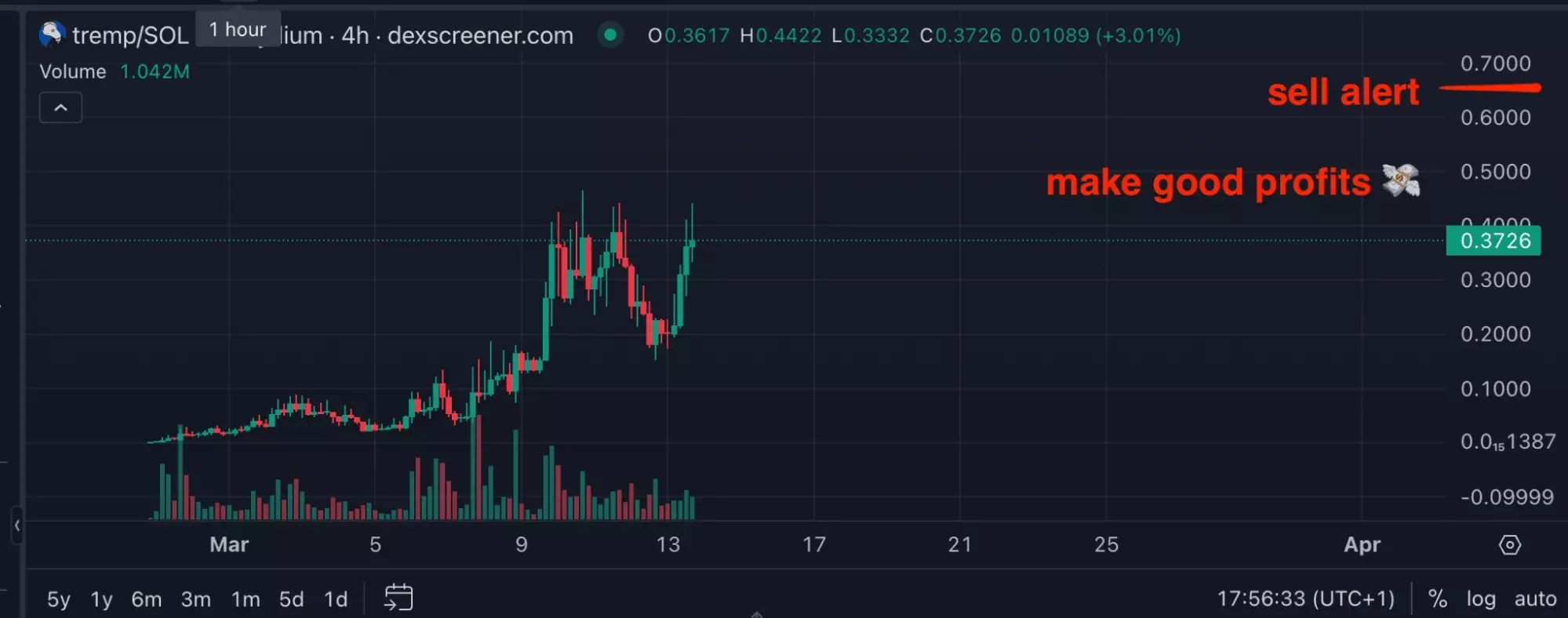 build a selling alert bot crypto - image13.png