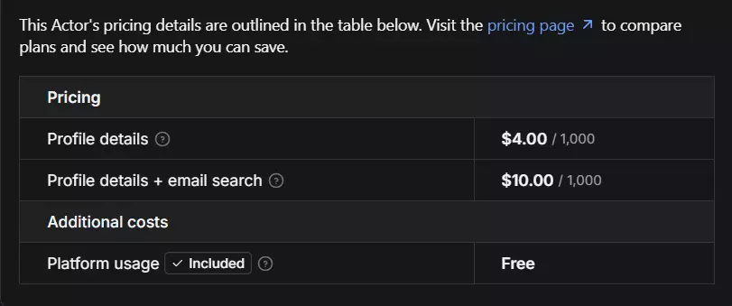 Cost