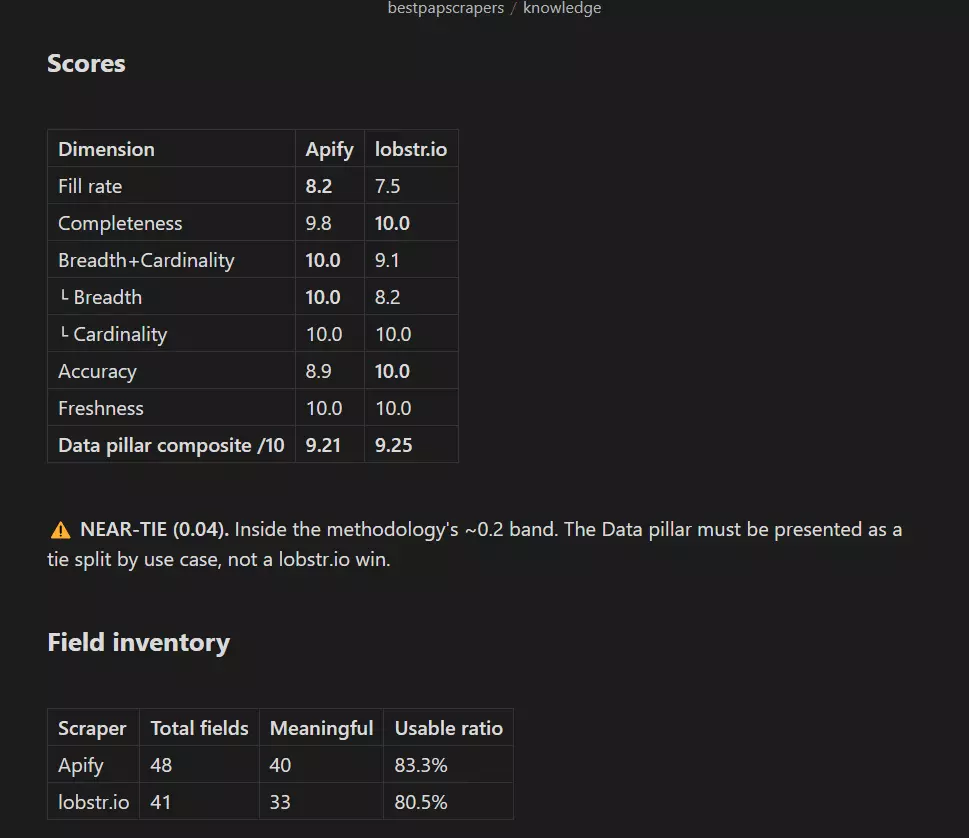 Data