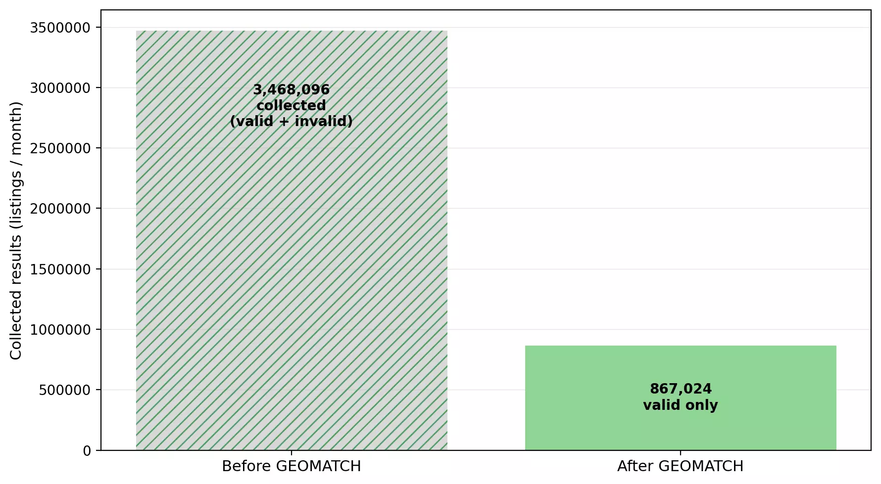 What changed after switching to lobstr.io