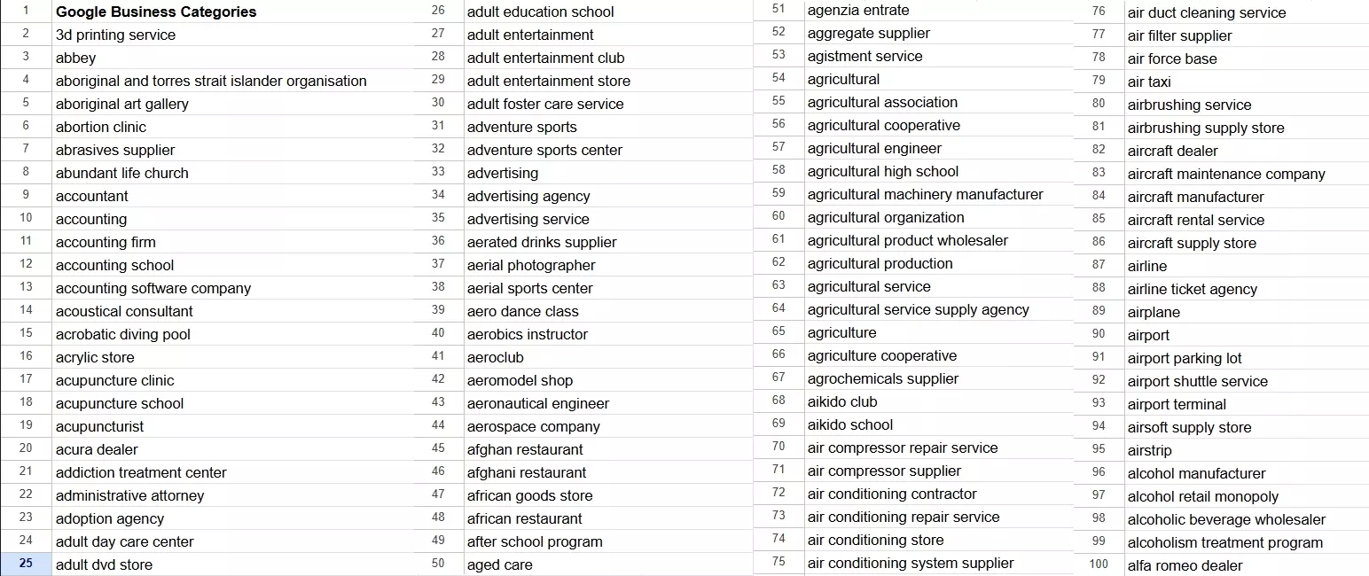 Google Business Categories List in Google Sheet