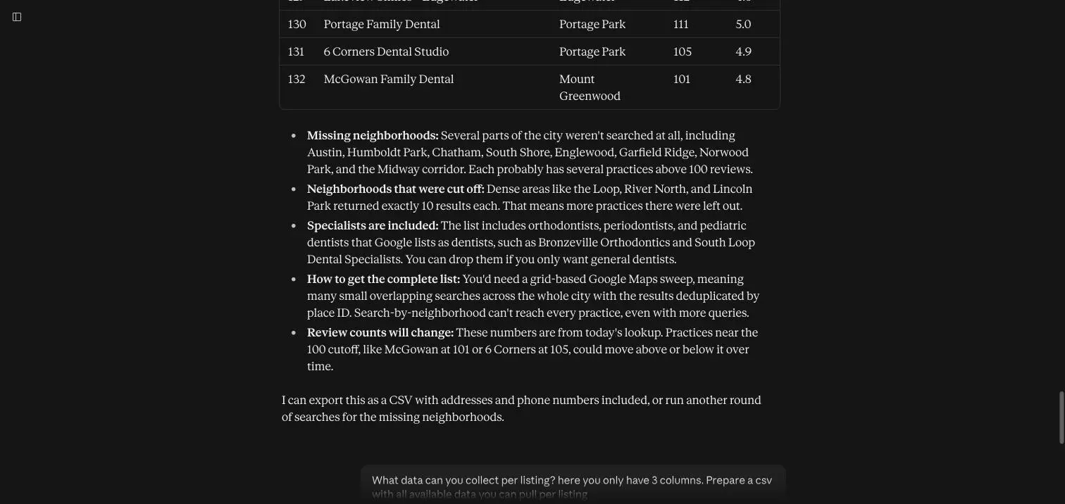 Claude flagging its list isn't complete: eight neighborhoods never searched, and the Loop, River North and Lincoln Park cut off at exactly 10 results