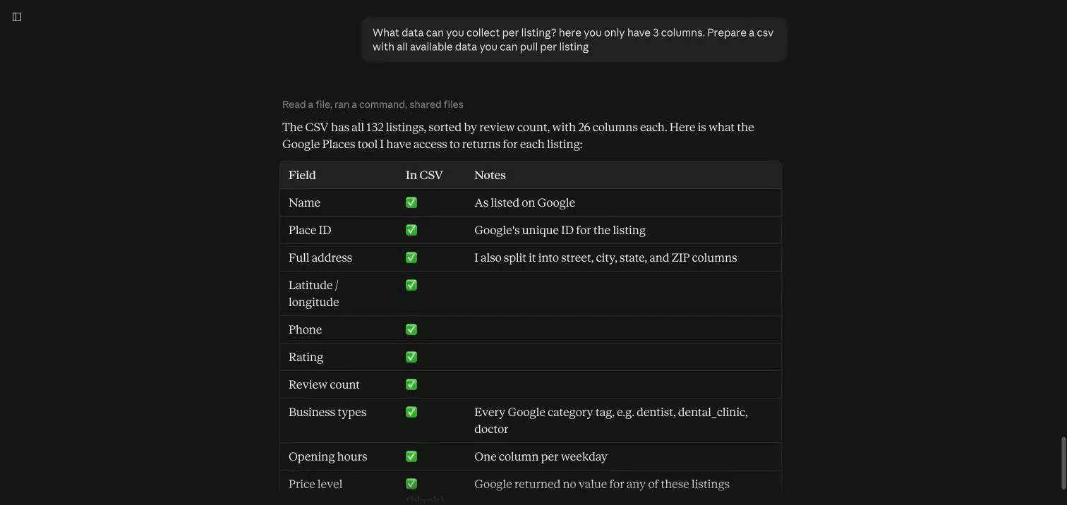 Claude listing what its Google Places tool returns per listing: name, place ID, address, coordinates, phone, rating, review count, types, hours and price level