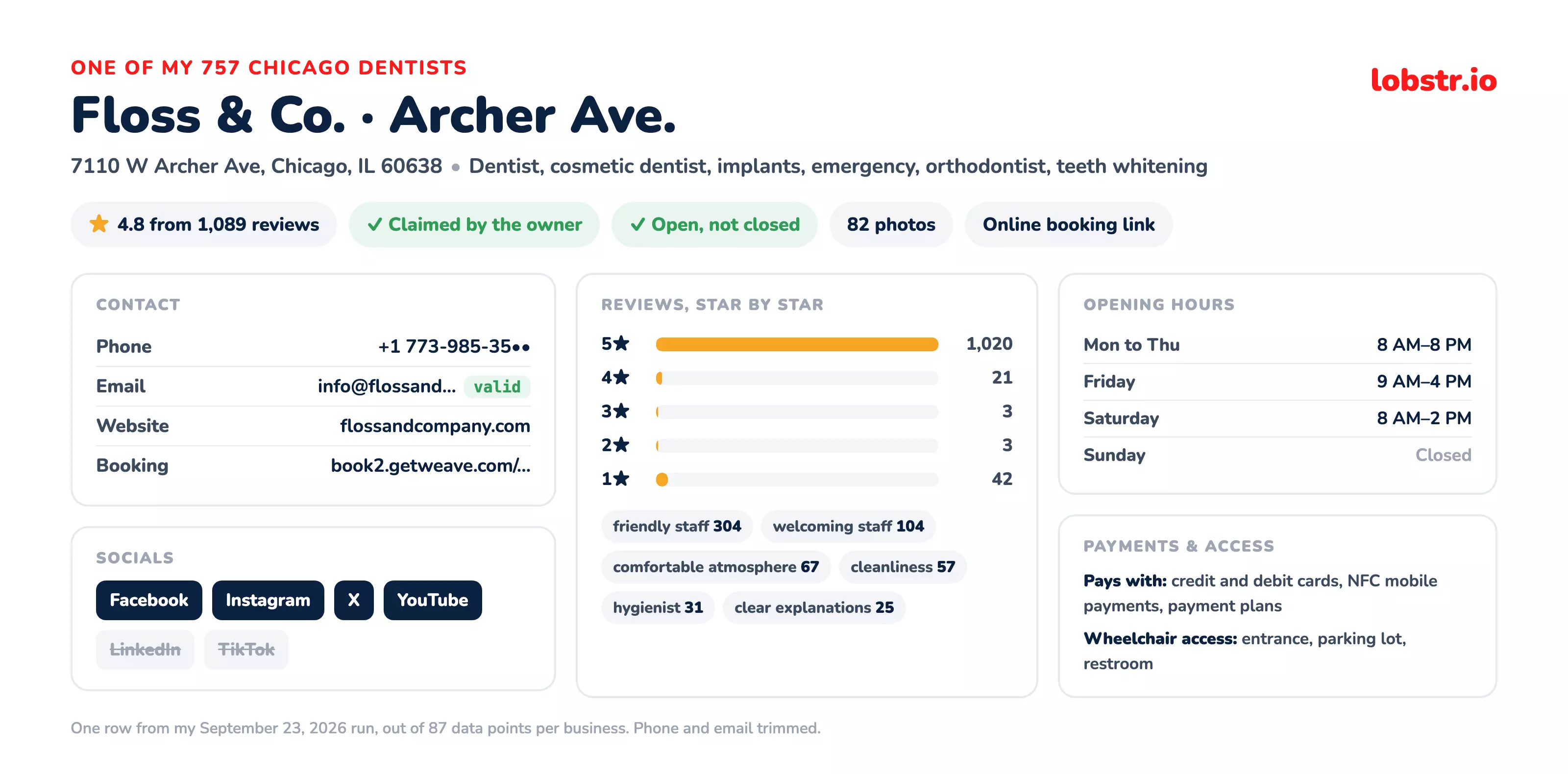 One Chicago dentist from the lobstr.io run, Floss & Co. on Archer Ave: phone, bounce-verified email, website, booking link, socials, opening hours, a 4.8 rating from 1,089 reviews with the star breakdown and review tags, claimed and open status, payments and accessibility