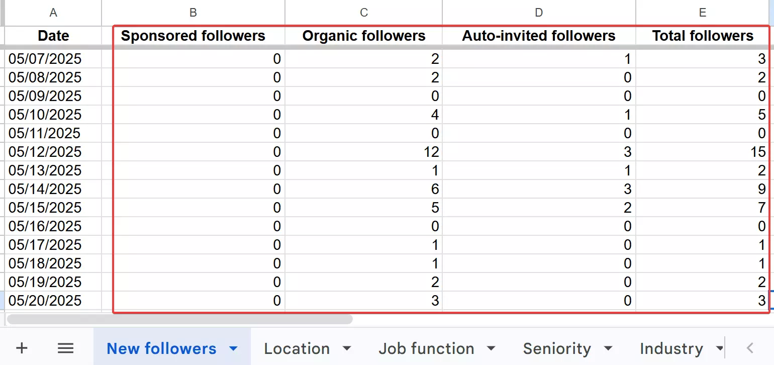 Does LinkedIn allow you to export company page followers? image3