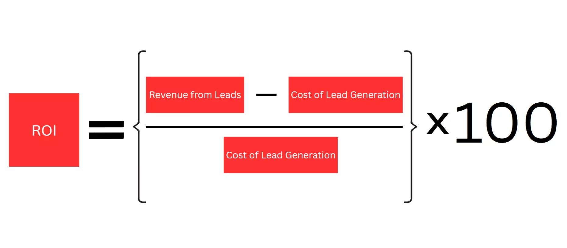 How to choose the best solar lead generation techniques? - How did I choose these lead generation techniques image11