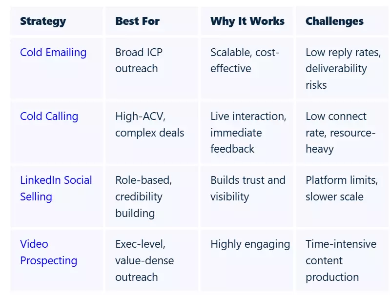 What is manufacturer lead generation? - How to get customers as a manufacturer using lead generation? image5