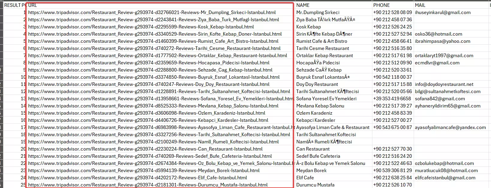 How to scrape TripAdvisor reviews using Lobstr.io [Step by Step Guide] - Step 2: Add tasks image12