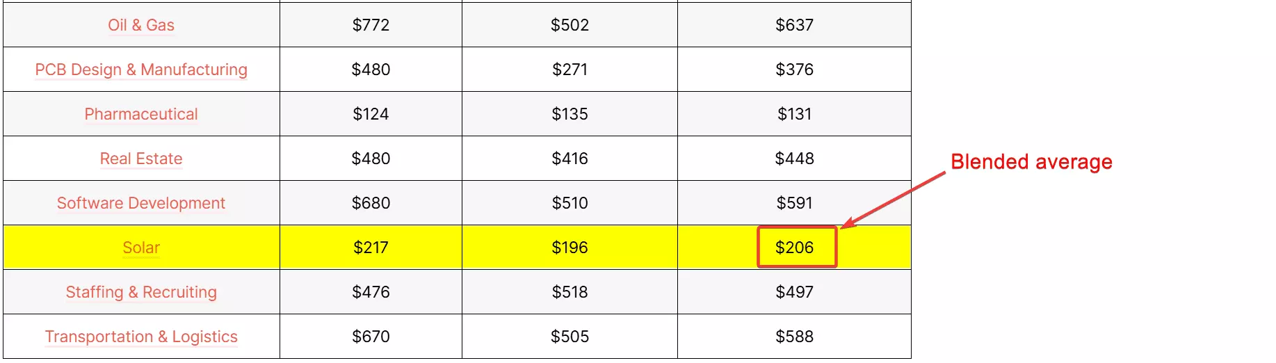 How to choose the best solar lead generation techniques? - How did I choose these lead generation techniques image9