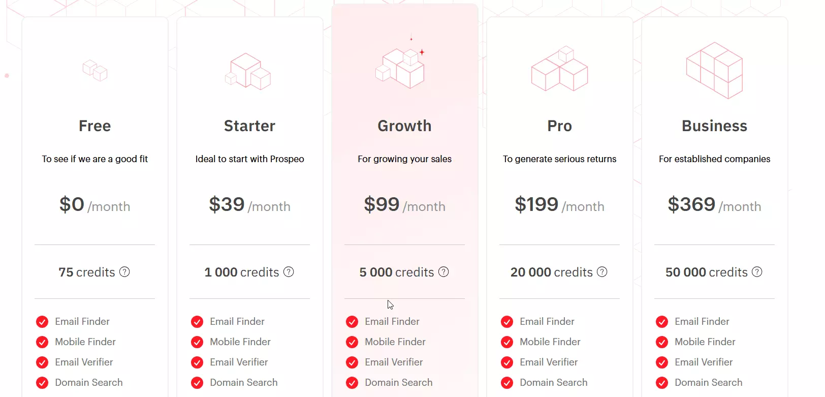 Popular Evaboot alternatives to consider for specific use cases - Are Prospeo and Findymail good alternatives to Evaboot? image47