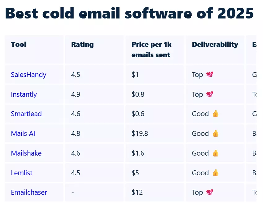 Step 2: Doing cold outreach - 2. Sending cold emails