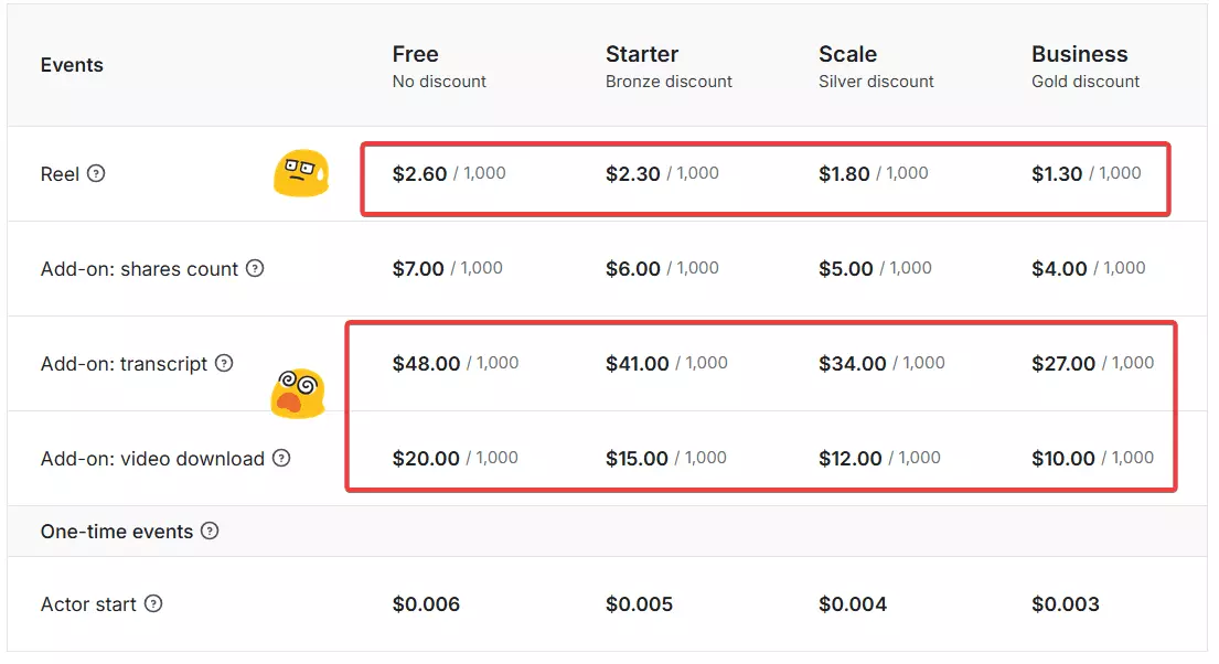 How to download all reels from any Instagram account without a watermark? - What is an Instagram Reels scraper? image8