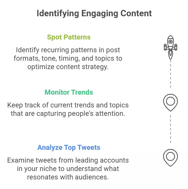 Finding content that performs