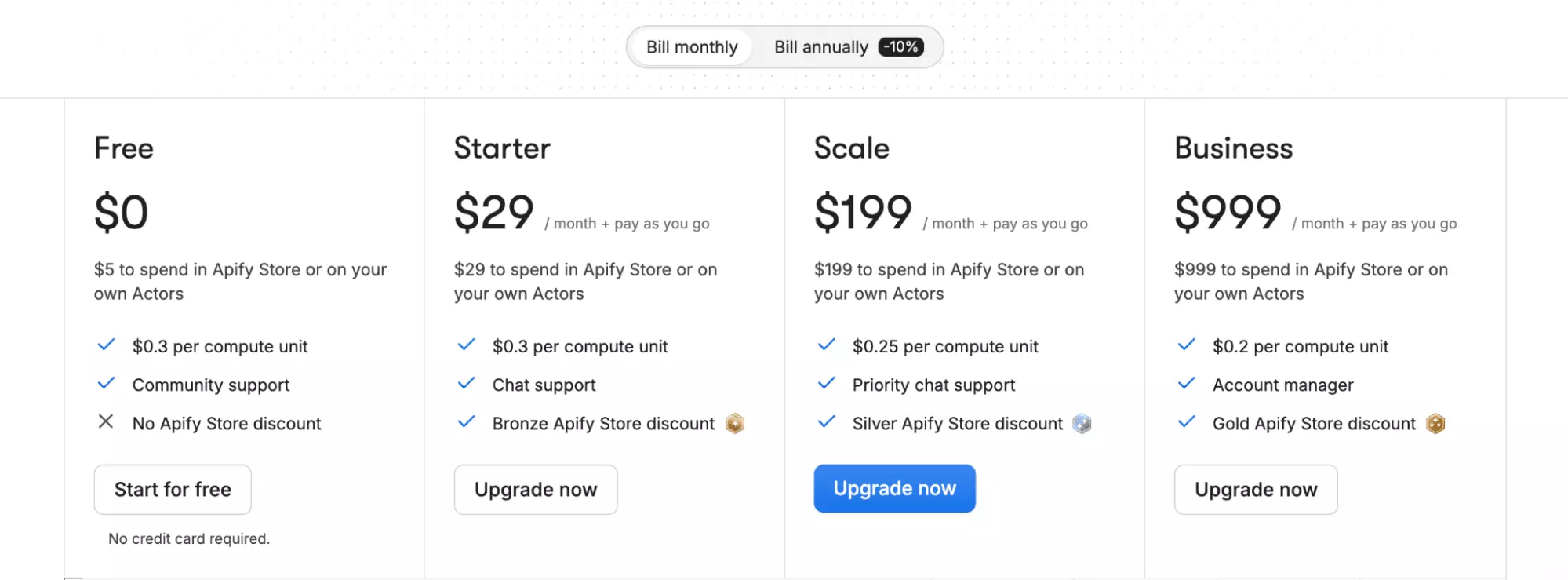 Apify pricing plans