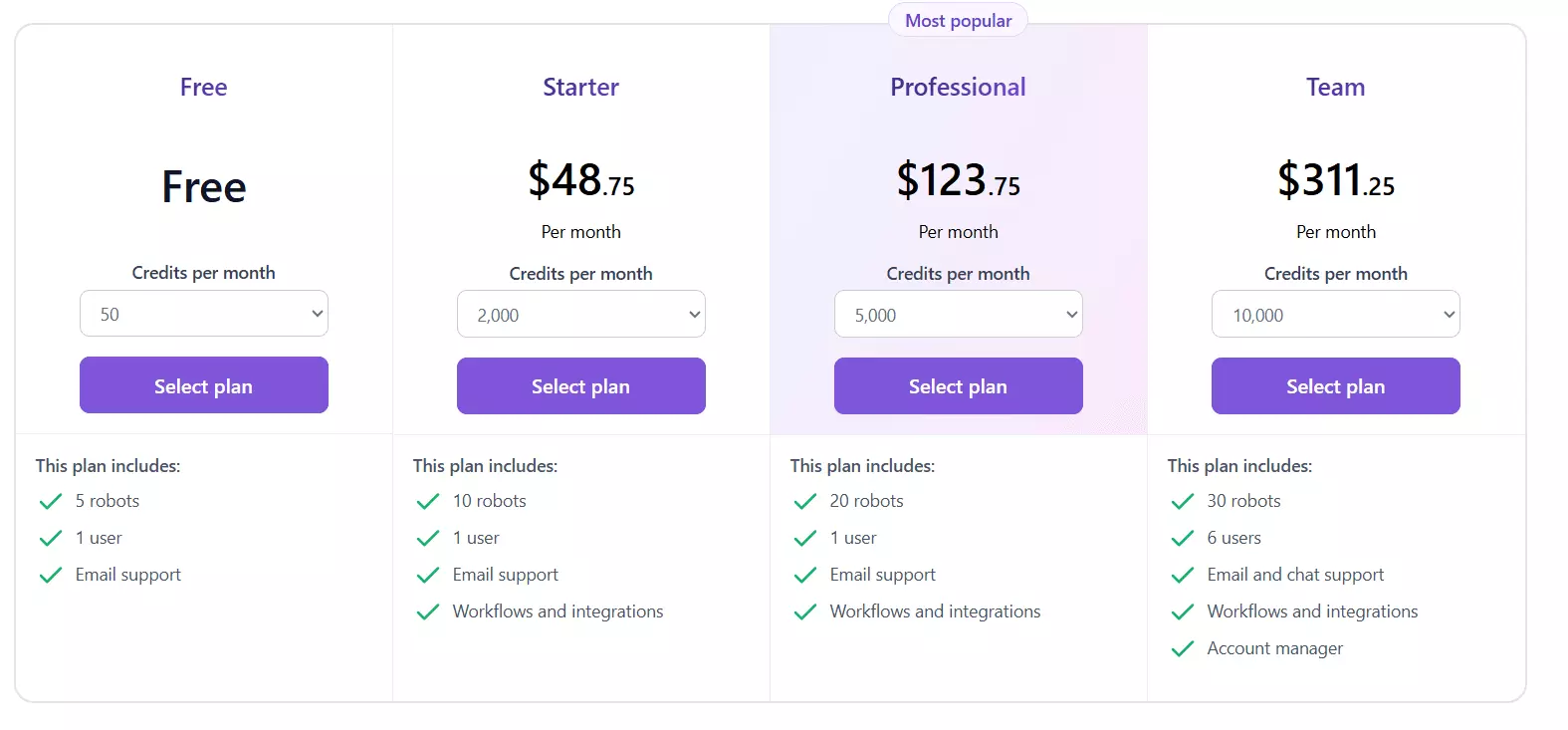 4 Good Apify Alternatives for No-Code Scraping - Pricing image37