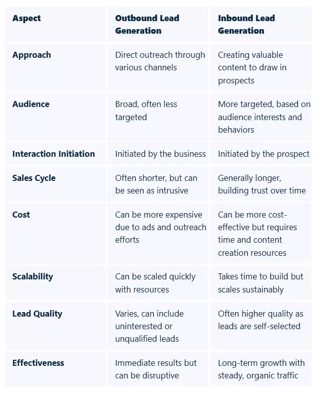 What is manufacturer lead generation? - How to get customers as a manufacturer using lead generation? image4