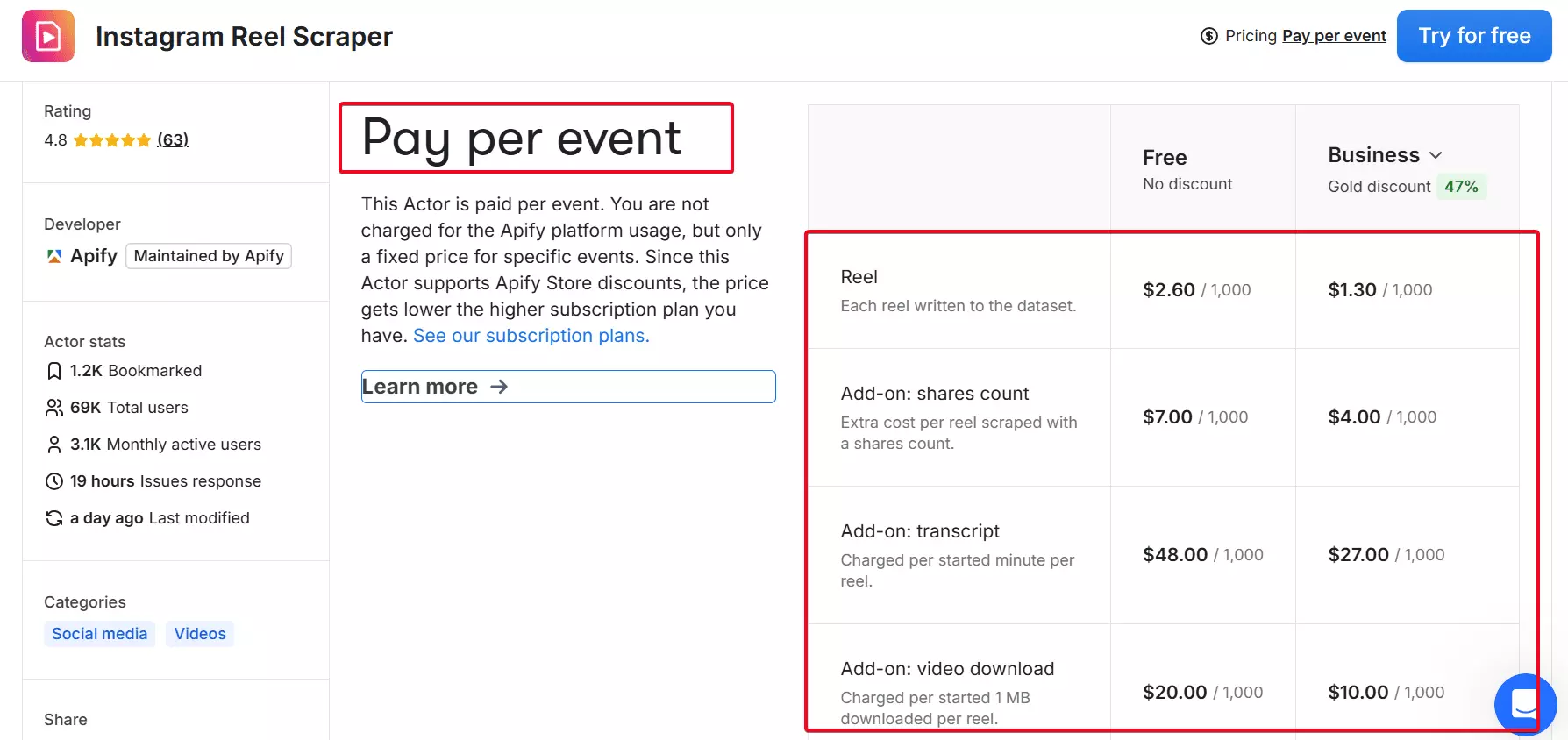 Apify pricing breakdown