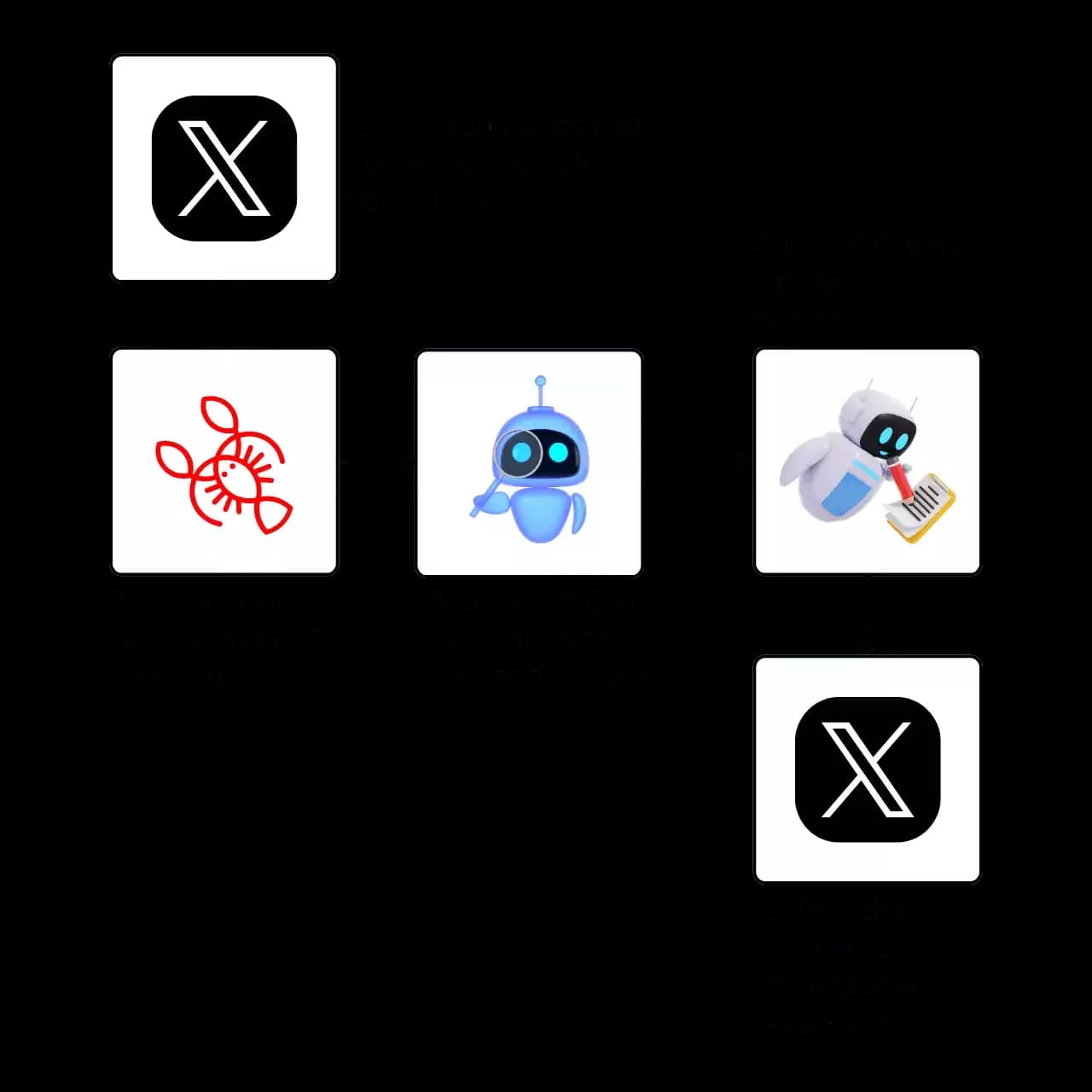 What’s a Twitter bot? image2