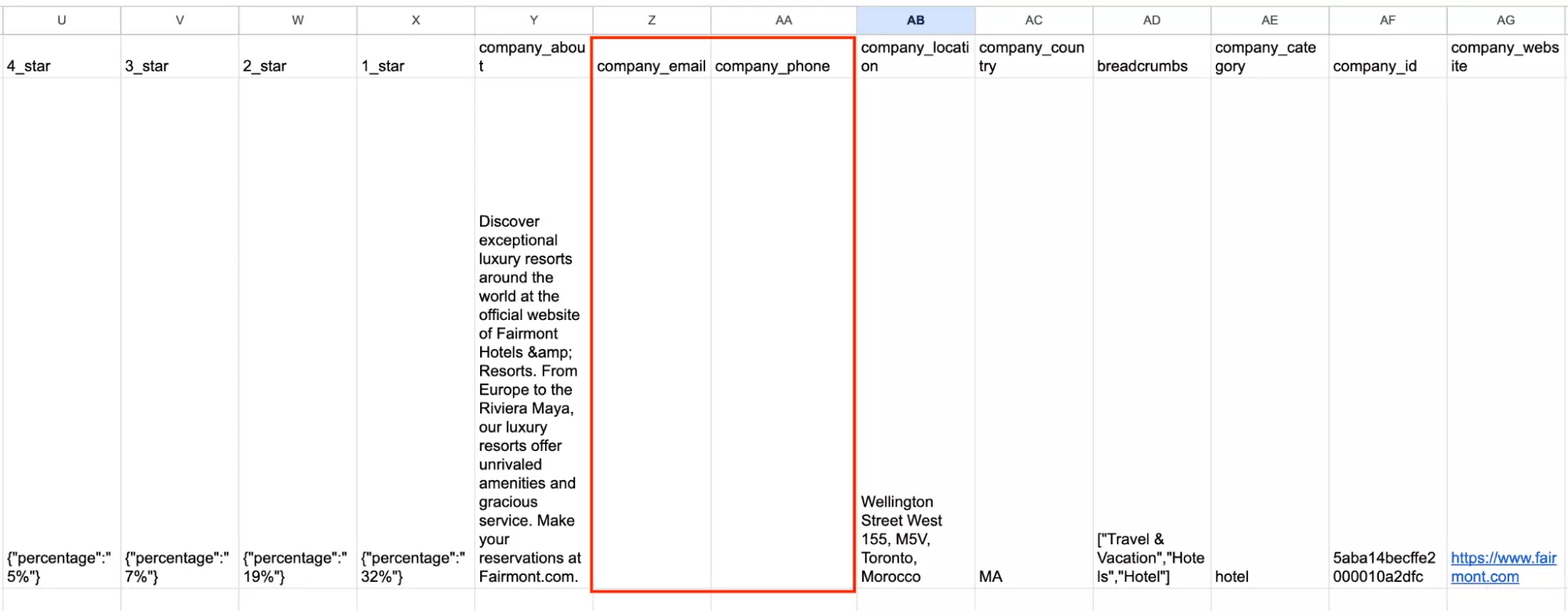 Brightdata data output showing empty company email and phone fields
