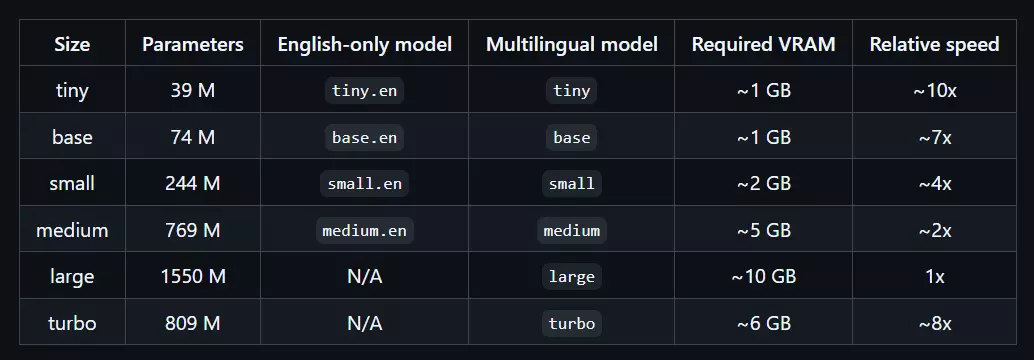 How to download transcriptions of Reels using AI - How to access Whisper? image18