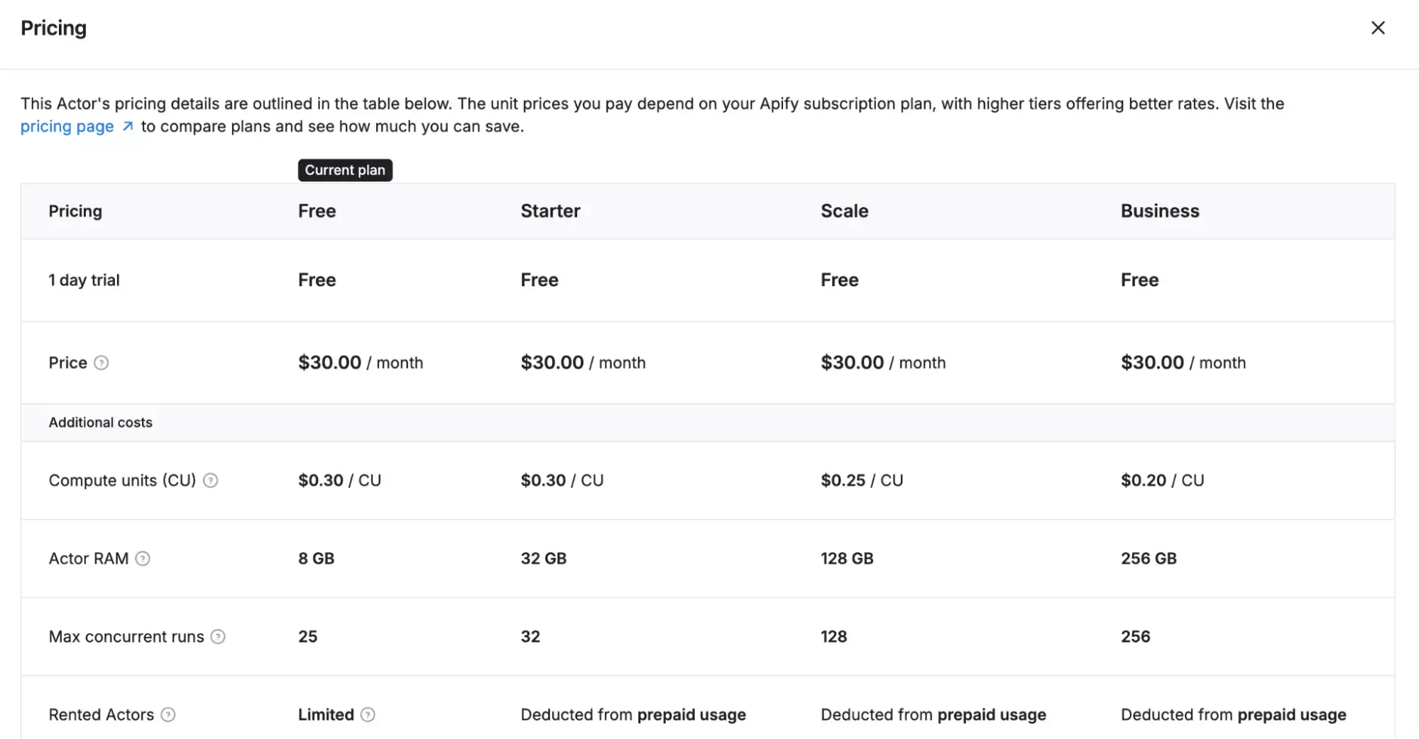 Apify pricing plans for the Bien'Ici scraper