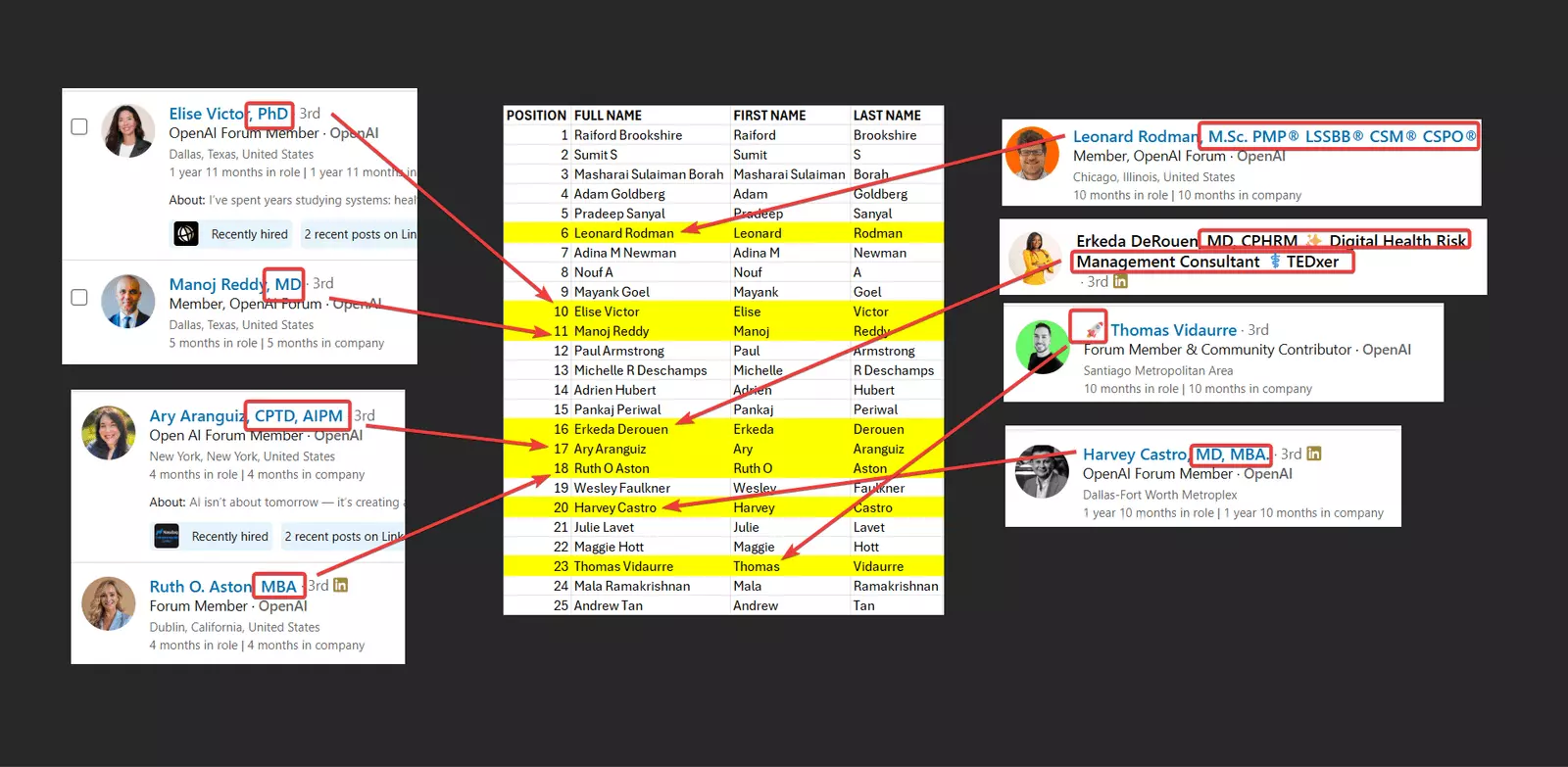 Update #2 – New features in Sales Navigator Leads Scraper - Data cleansing for cleaner lead names image6