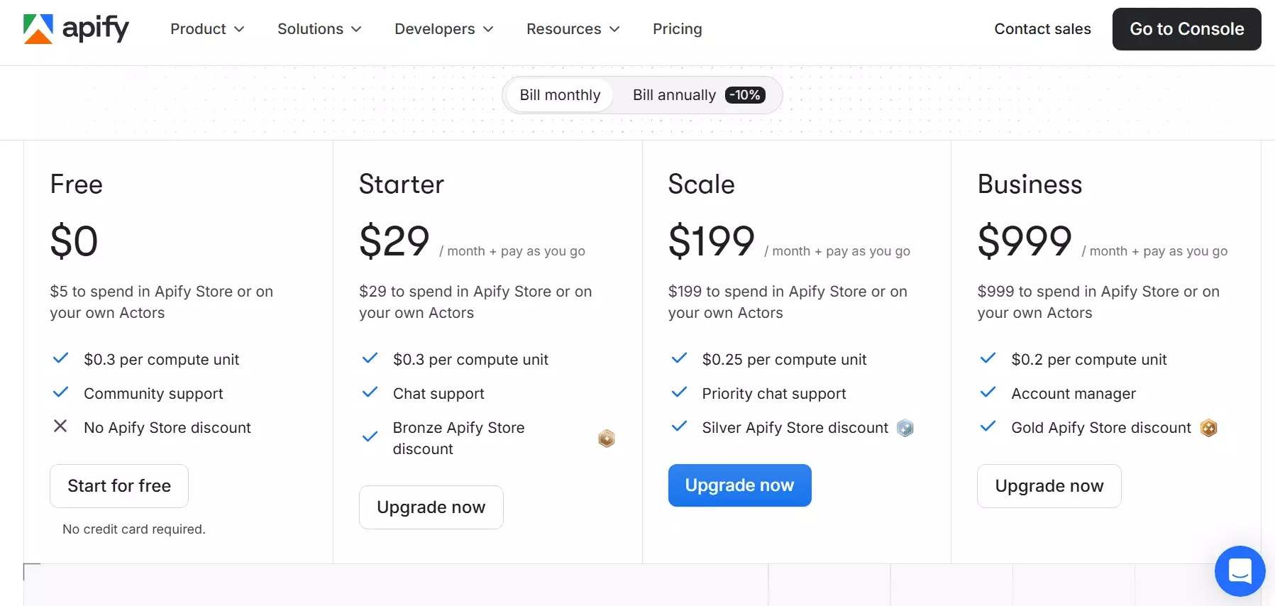 Apify pricing plans