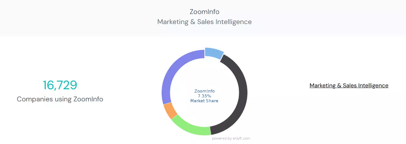 What is ZoomInfo? image3