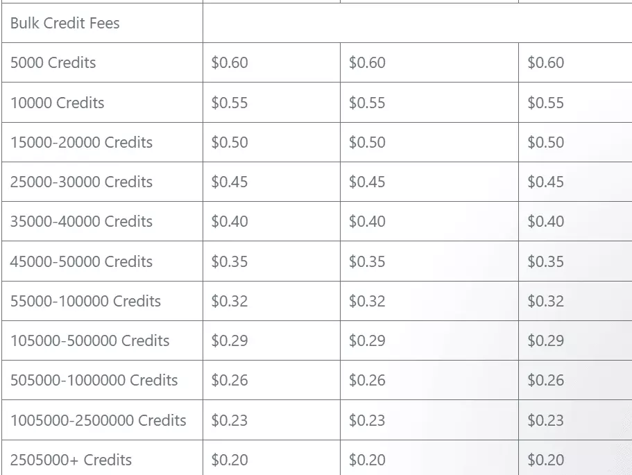 What is ZoomInfo? - ZoomInfo Pricing (2025) image7