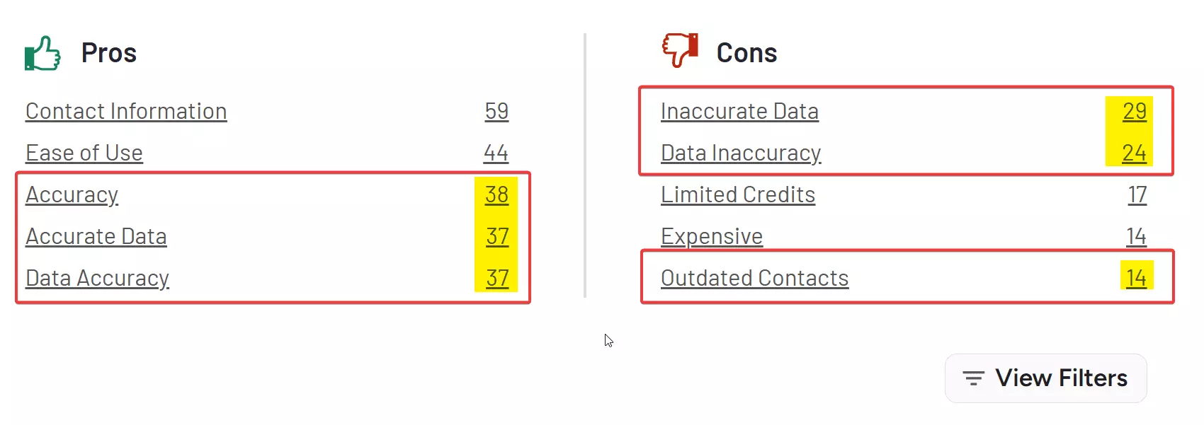 How to Choose the Best ZoomInfo Alternative? - 2. Accuracy and freshness