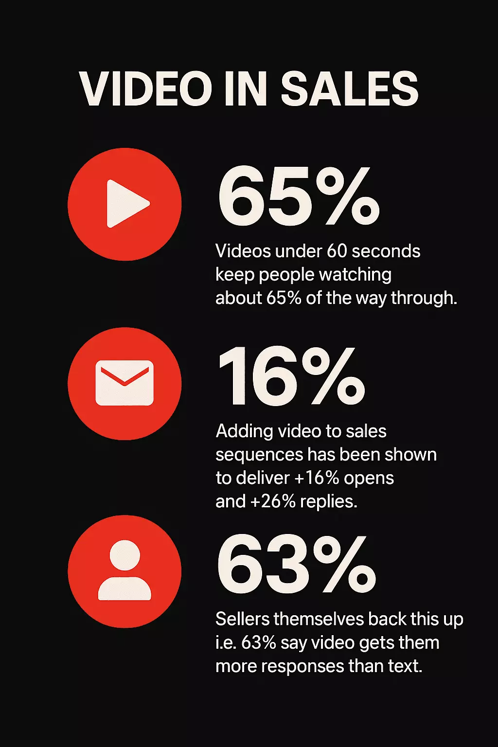 Best outbound lead generation strategies in 2025 - Why do it? image43