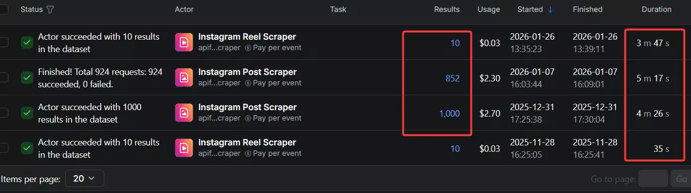 Apify speed consistency comparison