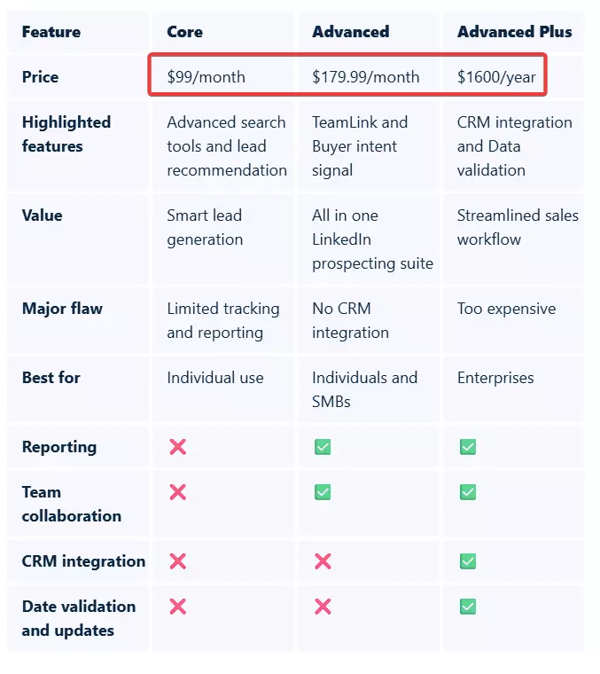 Best outbound lead generation strategies in 2025 - How much does it cost? image39