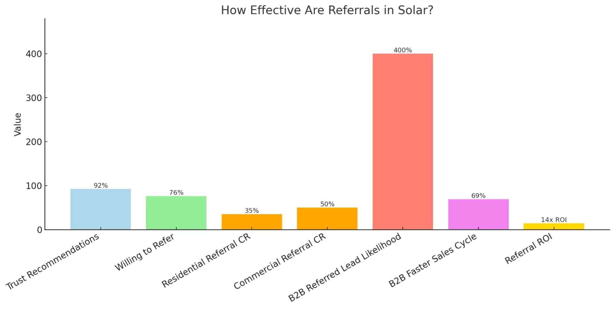 12 killer strategies for solar lead generation - How effective is it? image13