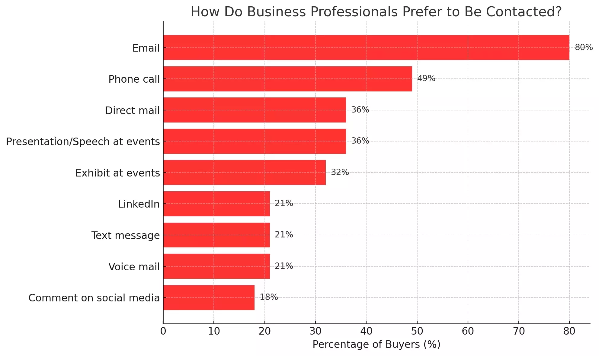 12 killer strategies for solar lead generation - How effective is it? image16