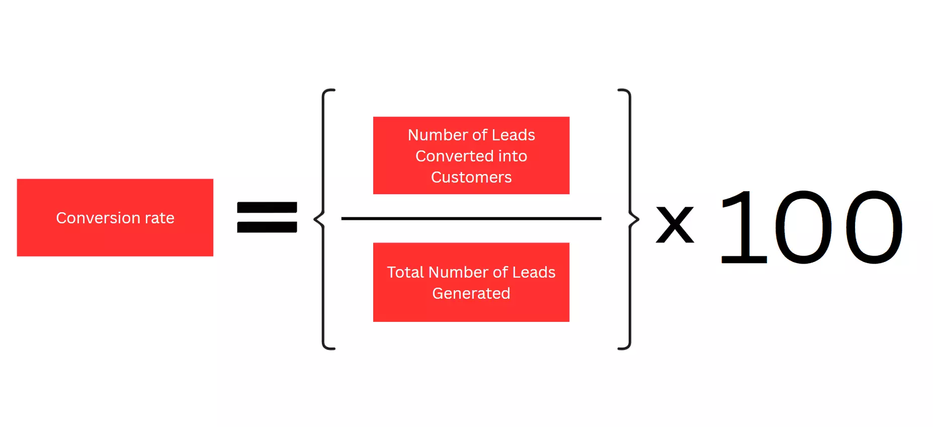 How to choose the best solar lead generation techniques? - How did I choose these lead generation techniques image10