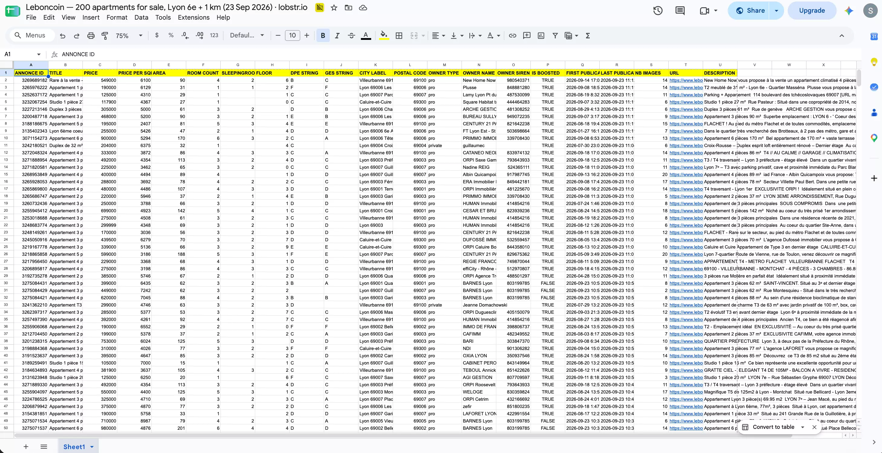The export opened in Google Sheets: 200 rows with ANNONCE ID, TITLE, PRICE, PRICE PER SQUARE METER, AREA, ROOM COUNT, DPE STRING, GES STRING, CITY LABEL, POSTAL CODE, OWNER TYPE, OWNER NAME, OWNER SIREN, IS BOOSTED, publication dates, URL and DESCRIPTION