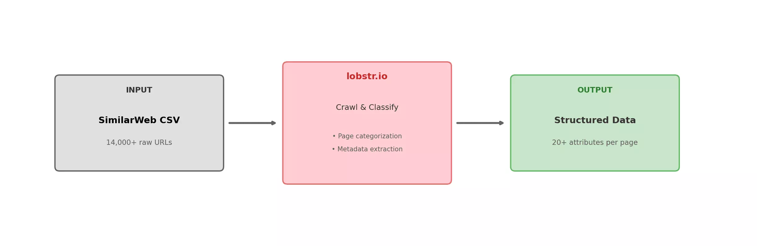 lobstr.io workflow diagram.png