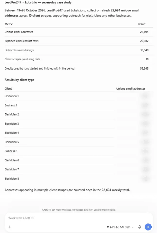 ChatGPT, connected to lobstr.io through the MCP, writes LeadPro247's seven-day report: 22,694 unique email addresses from 10 client lists (per-client figures blurred)