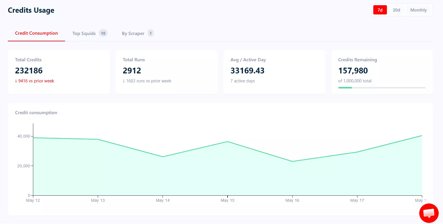 Update #2 – Credit Consumption Dashboard 📊