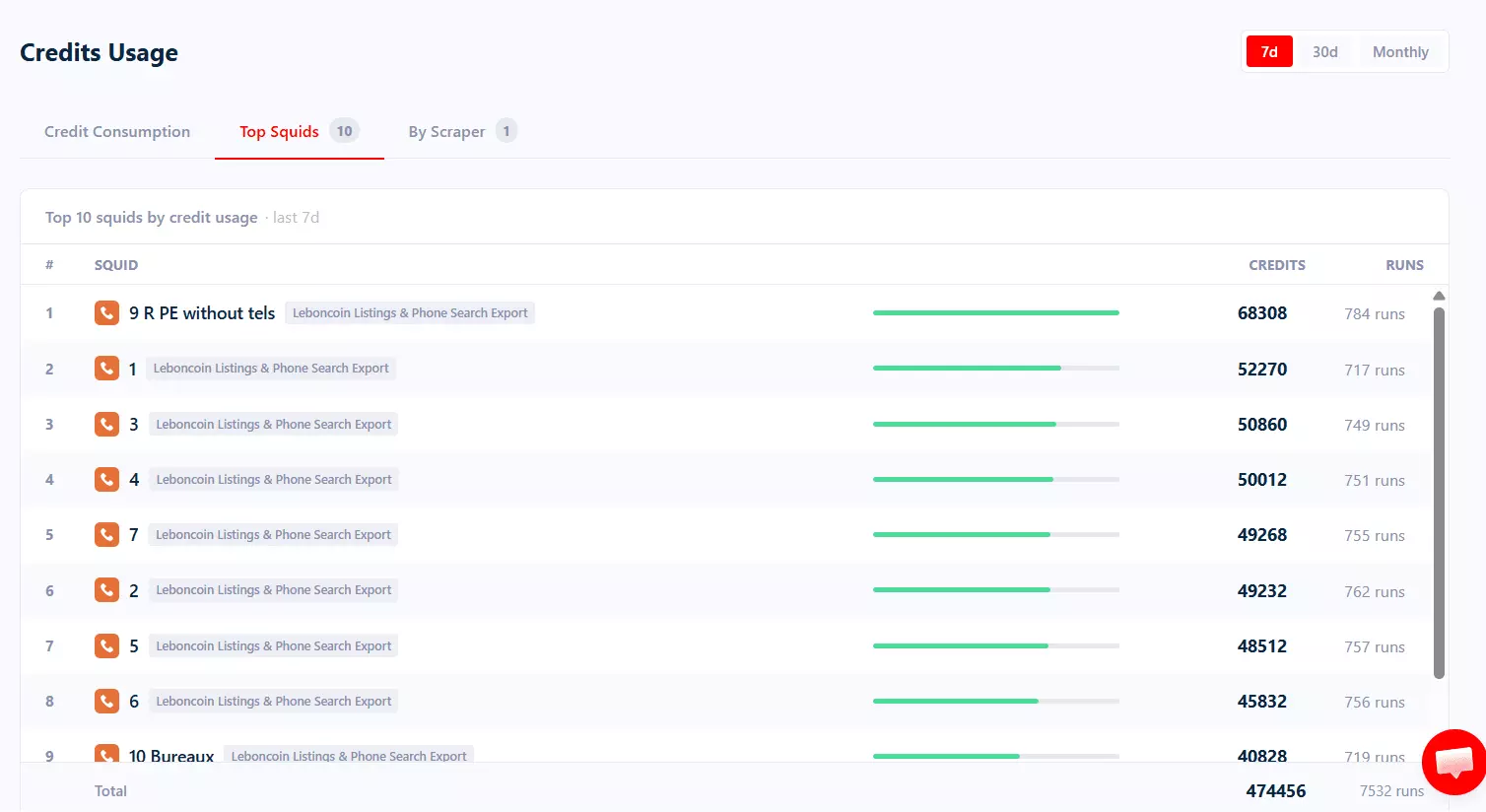Update #2 – Credit Consumption Dashboard 📊