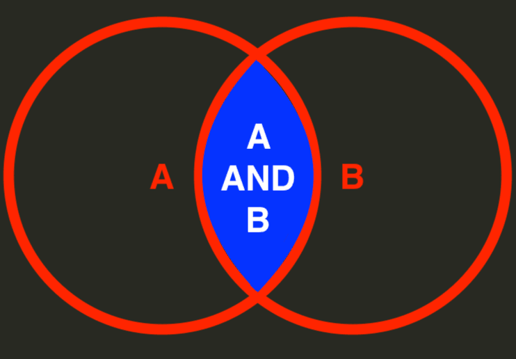 a and b linkedin search boolean operators - image2.png