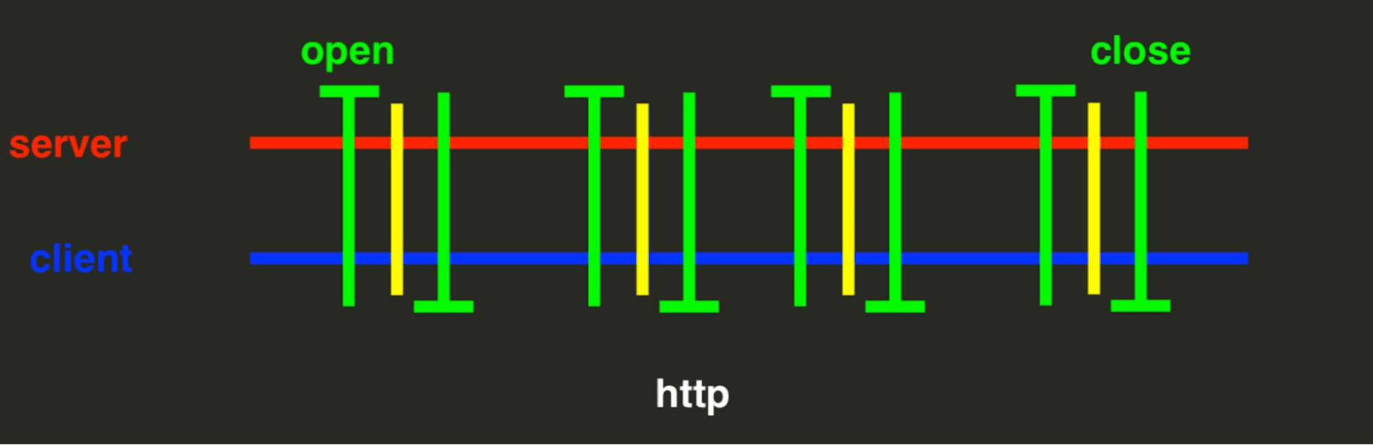 http protocol schema client server colors - image9.png